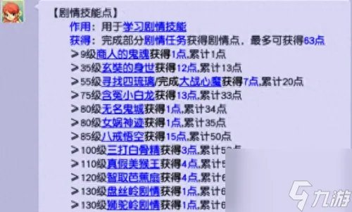 梦幻西游比丘国剧情 比丘国剧情攻略