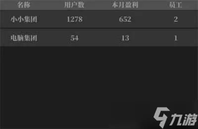 《小小IT公司》招聘玩法攻略详解
