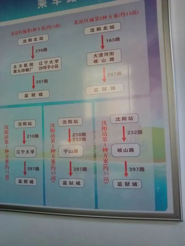 辽宁省女子监狱在哪?