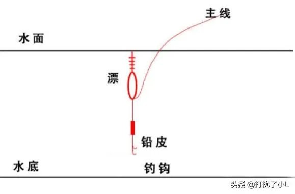 鱼漂的调法图解?