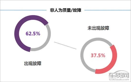 奔腾b30怎么样