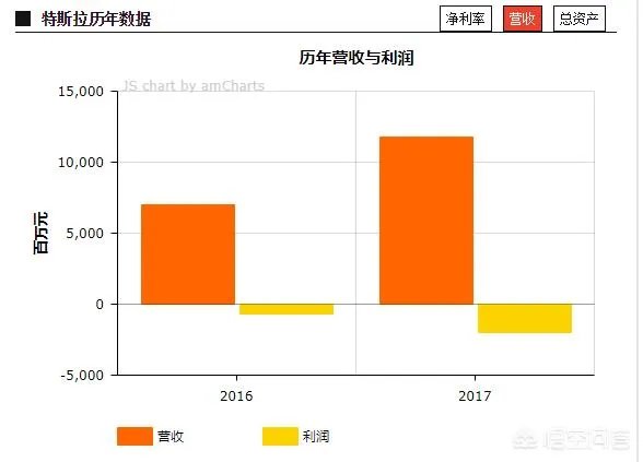 如何评价特斯拉CEO马斯克拒绝领取工资?