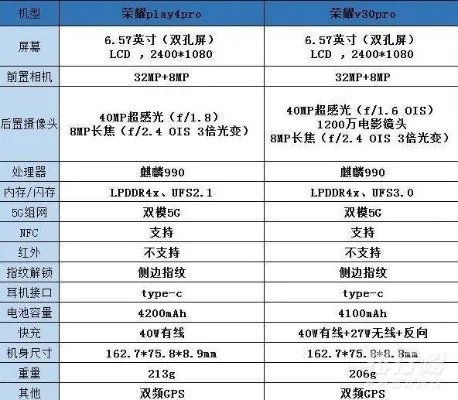 荣耀v30Pro与荣耀play4Pro有什么区别_哪个好?
