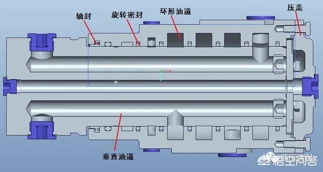 挖掘机、起重机等工程机械上的中央回转接头是什么?