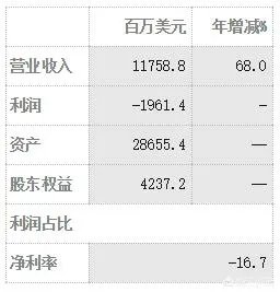 如何评价特斯拉CEO马斯克拒绝领取工资?