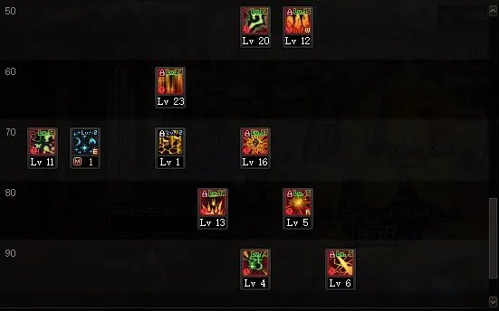 DNF2022元素加点