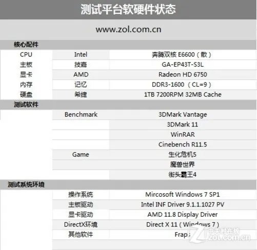 平台向上提升 Intel奔腾双核E6600评测