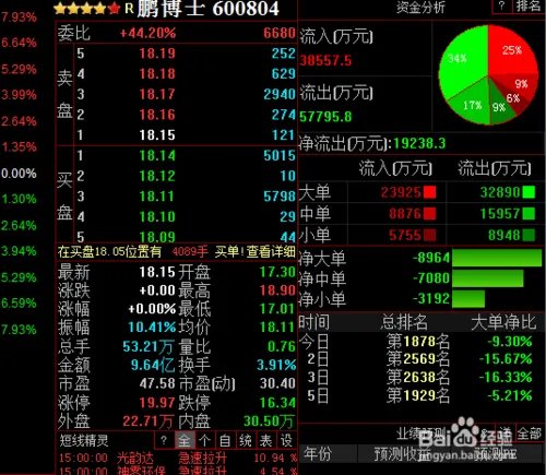 如何看成交量