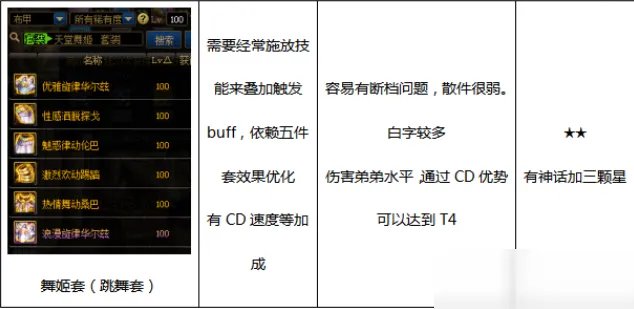 《DNF》100男漫游装备怎么搭配 100男漫游毕业装备搭配推荐
