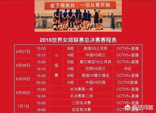 如何收看6月29日中国女排对阵巴西队的视频直播,你觉得中国女排能取胜巴西吗?