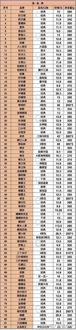 哪个牌子的螺蛳粉好吃?