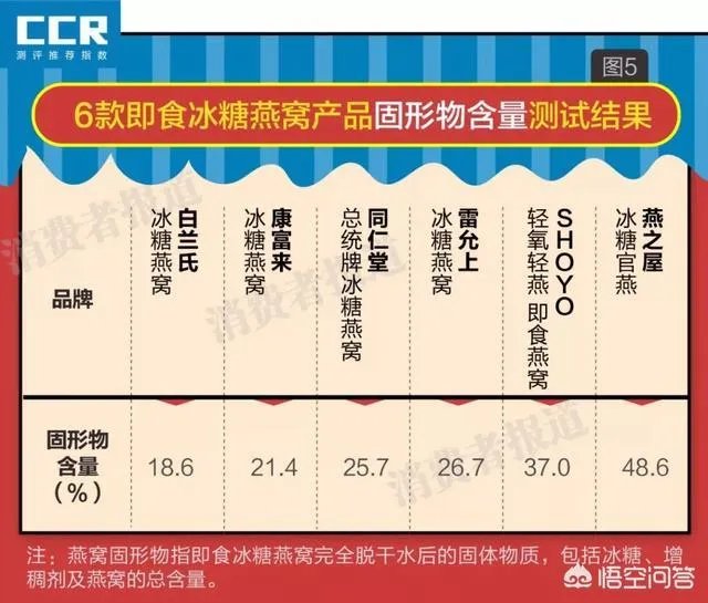 什么牌子的燕窝比较好?值得推荐的燕窝品牌有哪些?