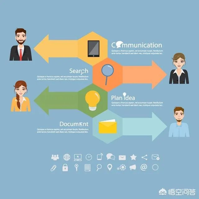 旅游是夫妻二人玩的舒服?还是多个朋友一起旅游更加有趣?