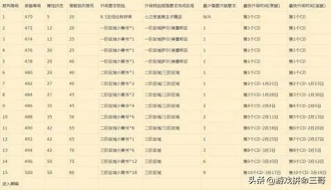 《魔兽世界》8.3宝珠操作手册怎么没有这个技能了?