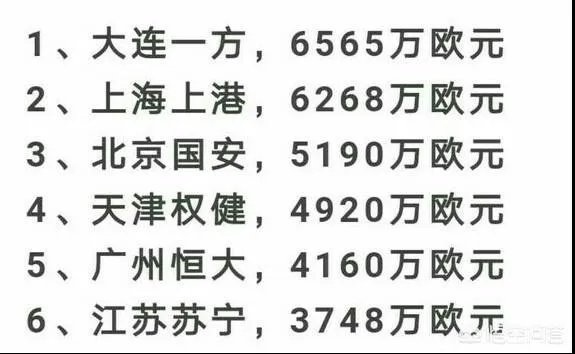 8月10日,大连一方3-0广州富力,连续2场比赛爆冷击败强队,你如何评价这场比赛?