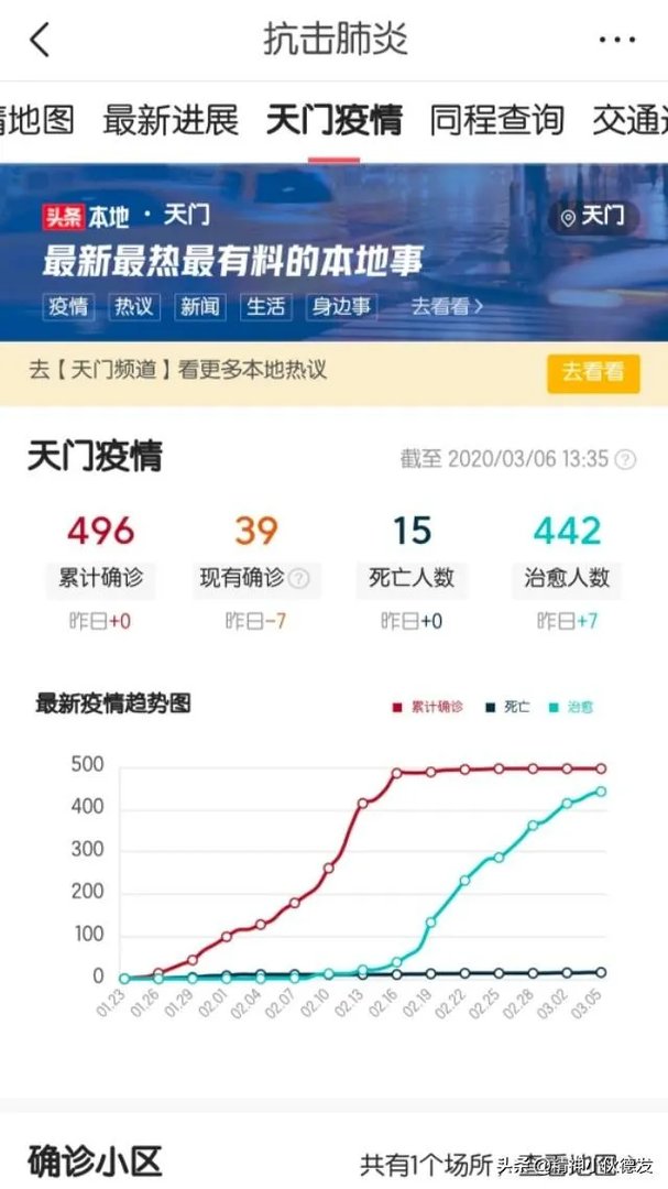 湖北除武汉其他城市三月十号能正常复工吗?为什么?