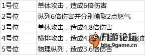《暴打魏蜀吴》楚汉群英会爆料 楚国篇