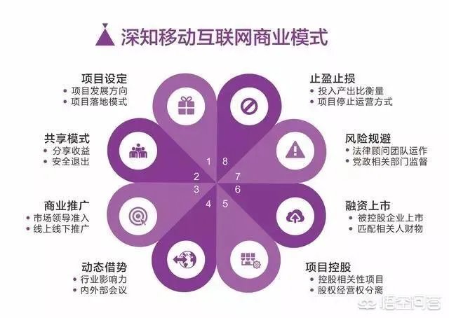 通过雕爷牛腩的衰落,创业者可以吸取哪些教训?