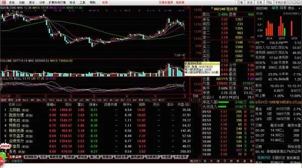 002340的股票怎么昨天都是14今天就才七块多啊