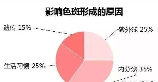 祛斑产品排行榜10强都是哪些?