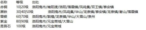 《烟雨江湖》锻造攻略 锻造武器用什么特殊材料