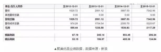 聚美优品的现状是怎样的?