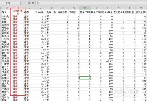 客户信息数据挖掘方法分析与技巧、步骤