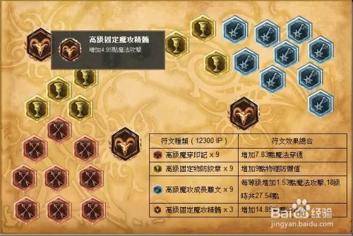 LOL九尾妖狐阿狸出装,阿狸符文天赋使用方法