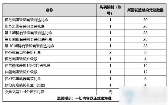 《DNF》2020国庆套礼包要多少钱 2020国庆套礼包价格一览