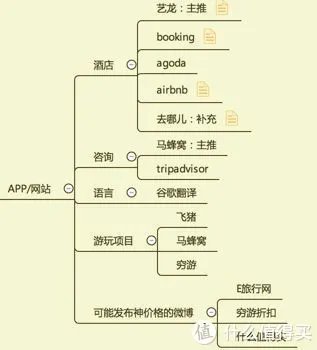 首次普吉岛自由行完全超详细攻略(新手向)