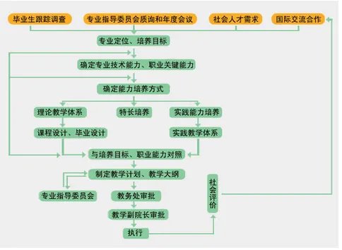 什么是人才培养体系