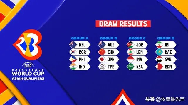 中国男篮与澳大利亚日本同组,世界杯预选赛出线前景如何?