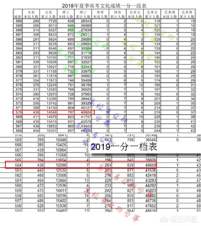 山东师范大学实力怎么样，2019年山东考生需要多少分才考得上？