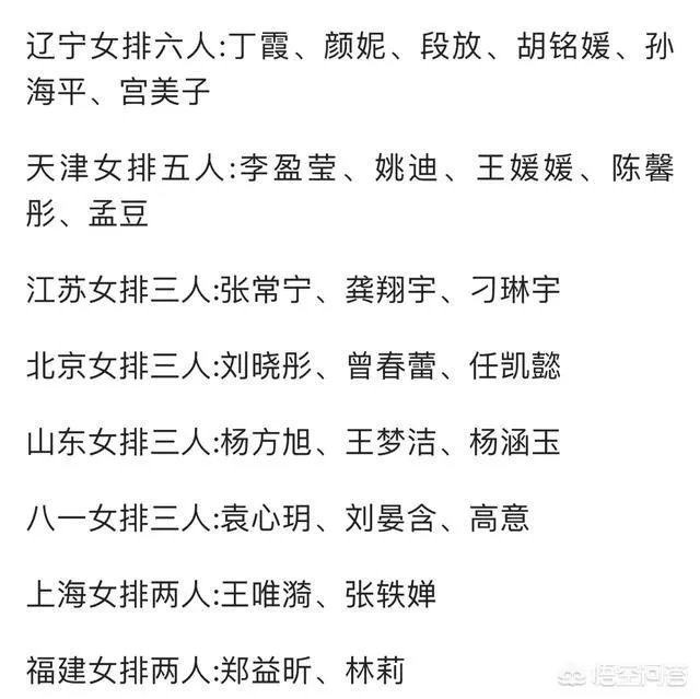 中国女排2018漳州封闭集训27人大名单完整版出炉,你怎么看待这份名单?