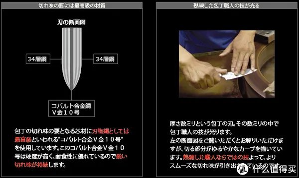 日系进口厨刀知多少 篇三:日系厨刀钢材选择解惑