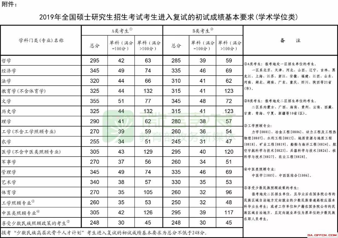 2020考研分数什么时候能出来
