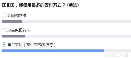 如果没有购物卡,石家庄北国会不会垮掉?