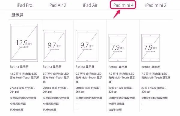 iPad迷你4代是否有3D Touch功能?