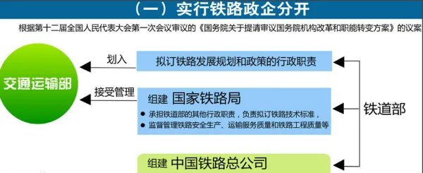 中国铁道部在什么时候被撤销的?