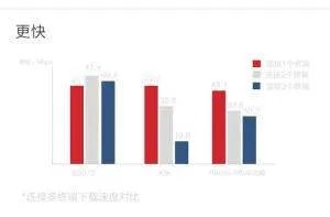mifi是什么?