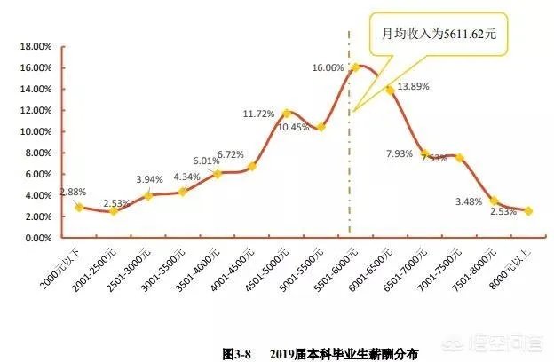贵州大学怎么样?毕业生就业情况如何?