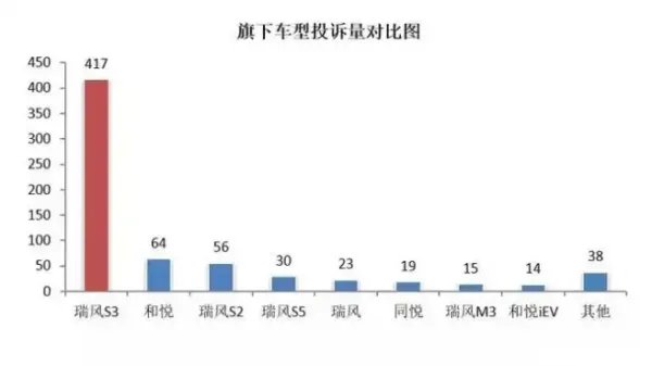 江淮汽车质量怎么样,江淮和长安哪个质量好