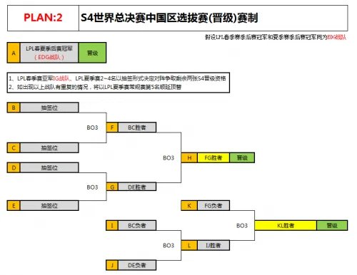LOLS4选拔赛赛程公布 中国区选拔9月7日启动