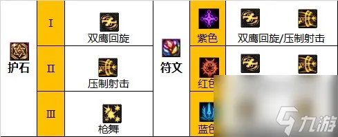 《DNF》漫游枪手 女 神界新版本技能加点和护石符文推荐