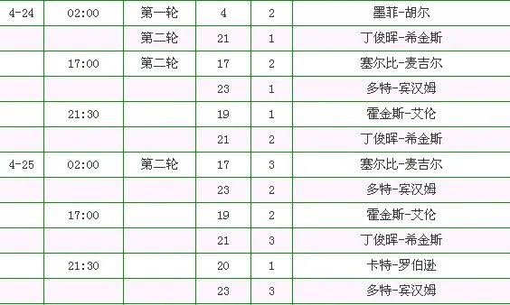2015斯诺克世锦赛丁俊晖和希金斯的比赛什么时候开始?