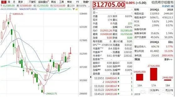 昨天茅台股价超过酒价,你认为茅台股价还会继续涨吗?