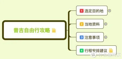 首次普吉岛自由行完全超详细攻略(新手向)