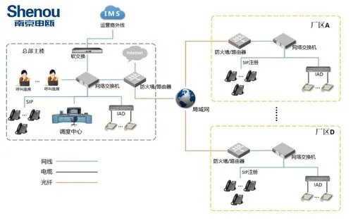 调度电话系统