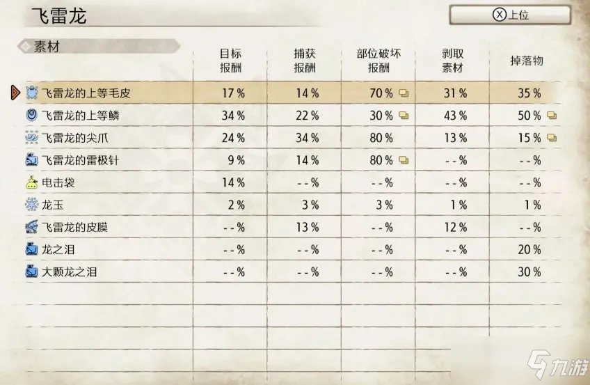 《怪物猎人崛起》飞雷龙弱点是什么 飞雷龙弱点分享