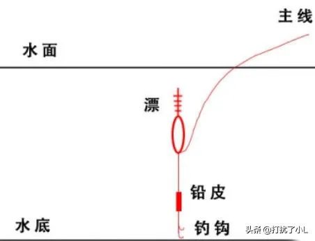 鱼漂的调法图解？